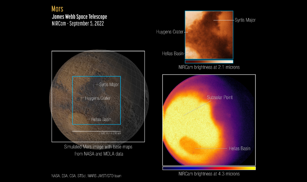 NASA Webb Telescope’s First Images Of Mars Reveal Amazing Details Beyond Its Blinding Light