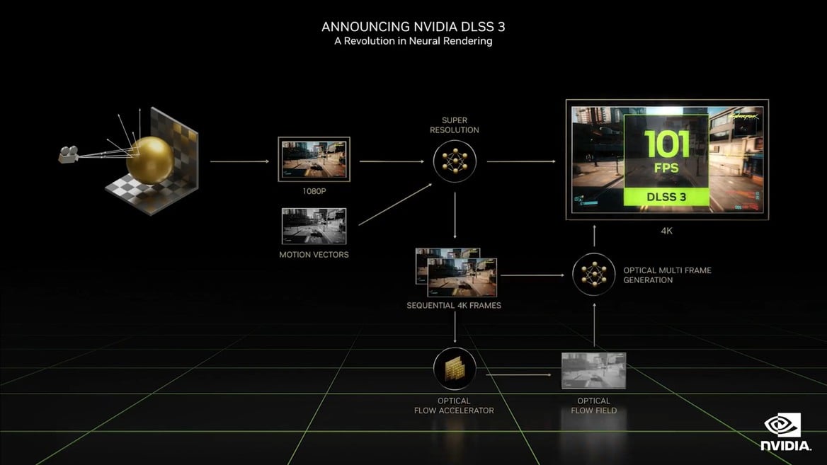 NVIDIA Unveils Beastly GeForce RTX 4090 And RTX 4080 Lovelace Graphics Cards With Big Gains