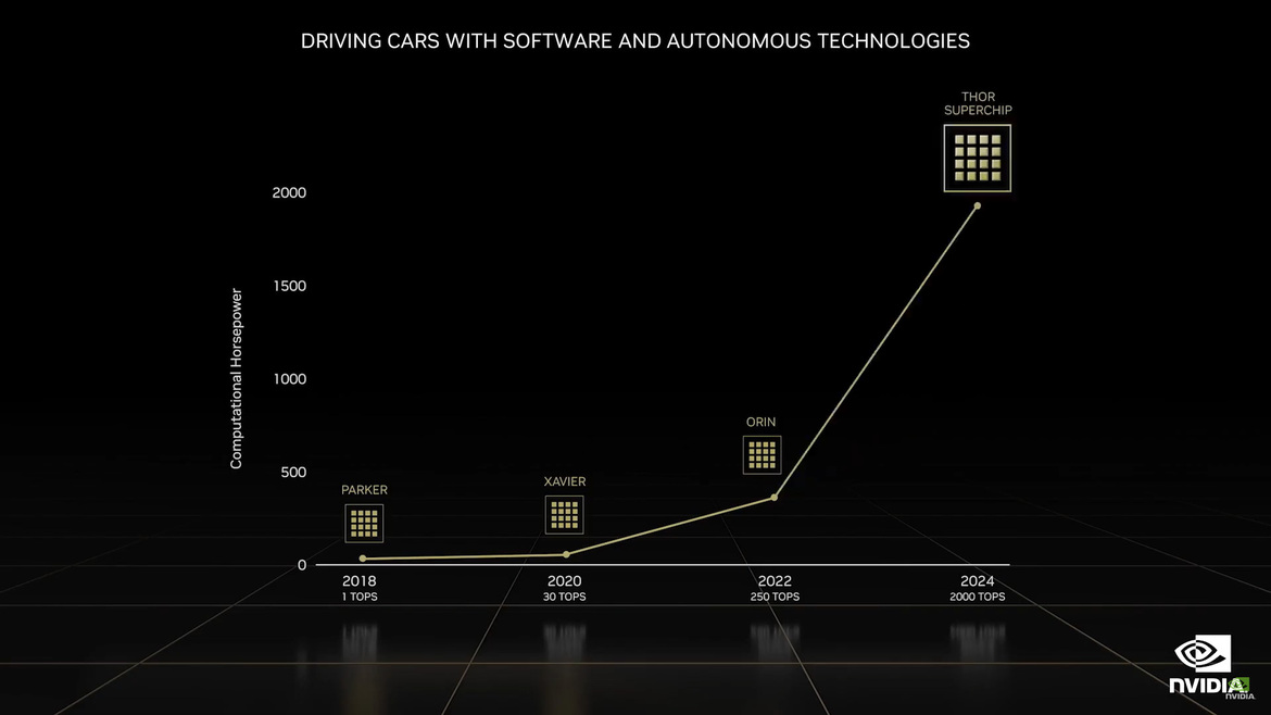NVIDIA To Fuel Metaverse, Cars, And Robots With Powerful Omniverse Updates, Thor Superchip, Grace CPU And More