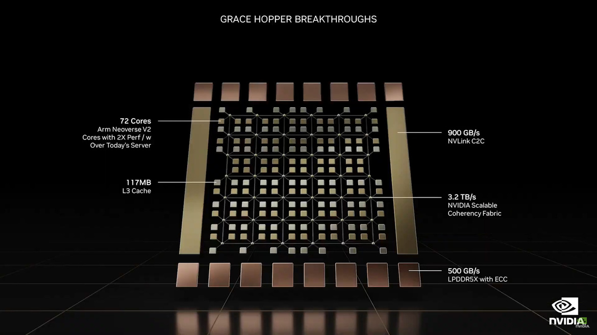 NVIDIA To Fuel Metaverse, Cars, And Robots With Powerful Omniverse Updates, Thor Superchip, Grace CPU And More