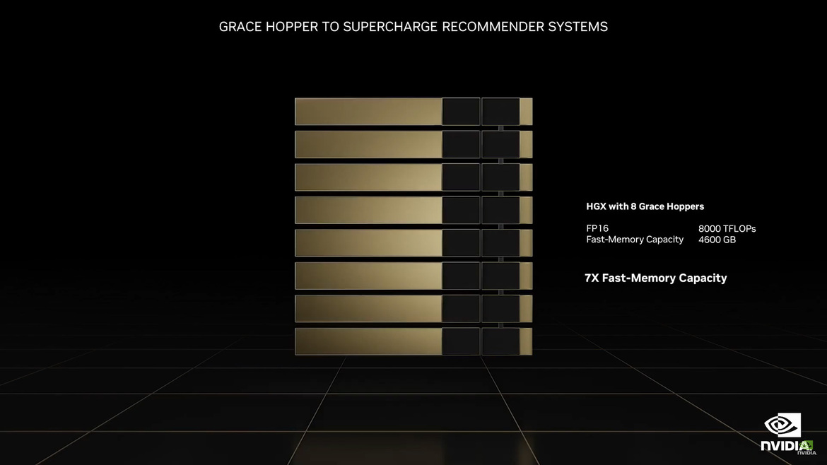 NVIDIA To Fuel Metaverse, Cars, And Robots With Powerful Omniverse Updates, Thor Superchip, Grace CPU And More