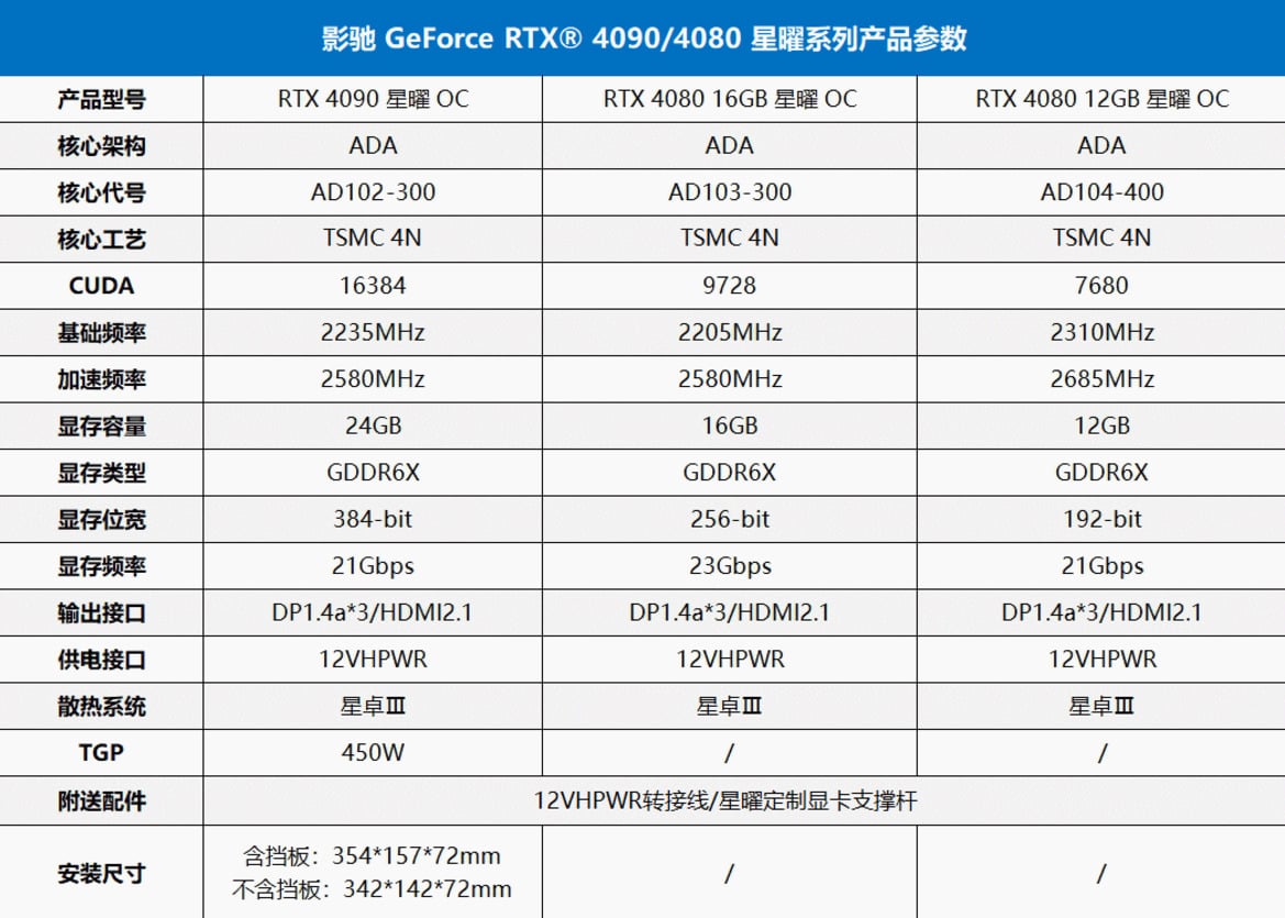 GALAX Reveals NVIDIA GeForce RTX 4080 12GB Has More Than Memory Cut From 16GB Model