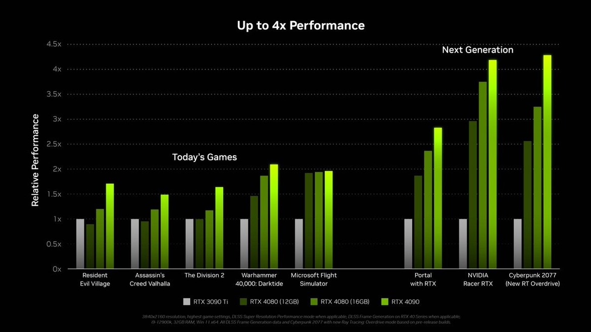 GALAX Reveals NVIDIA GeForce RTX 4080 12GB Has More Than Memory Cut From 16GB Model