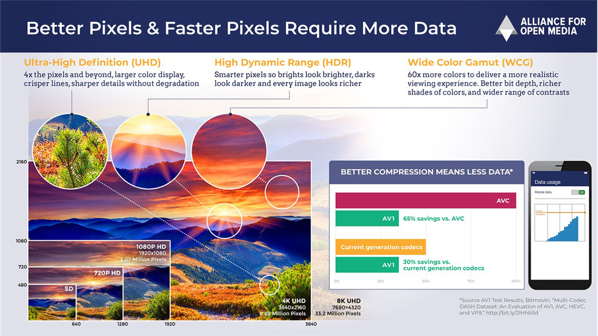 What Is The AV1 Codec, Which Graphics Cards Support It And Why It Matters