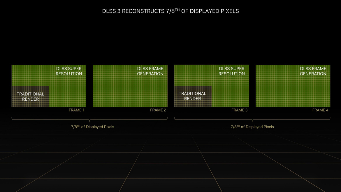 NVIDIA CEO Declares Moore's Law Dead And Details GeForce RTX 40 Series Cost Challenges