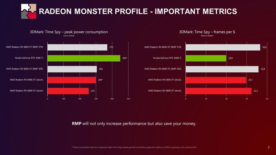This Utility Allegedly Makes A Radeon RX 6800 XT Faster Than A GeForce RTX 3090 Ti