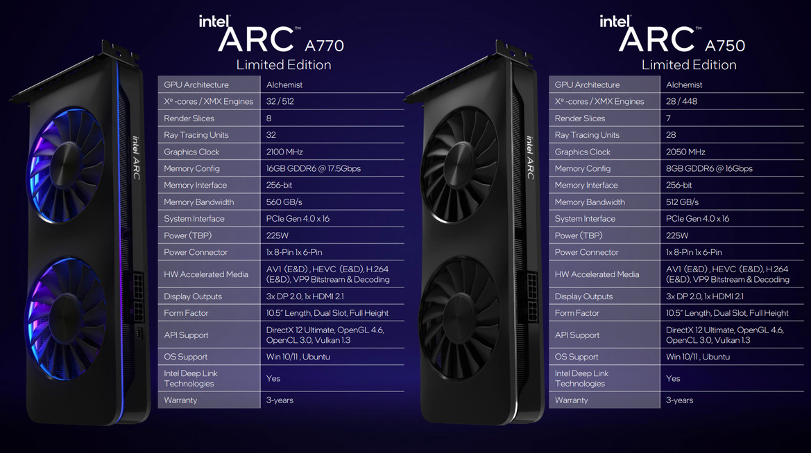 Intel Arc Alchemist A770 LE And A750 Release Dates And Pricing Revealed