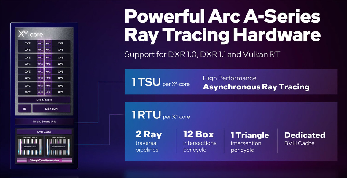 Intel Arc Alchemist A770 LE And A750 Release Dates And Pricing Revealed
