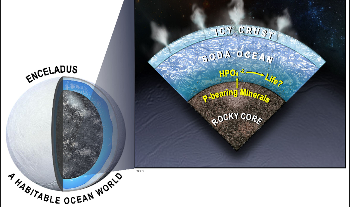 Ocean On Saturn's Moon Could Be A Cosmic Swimming Pool For Alien Life
