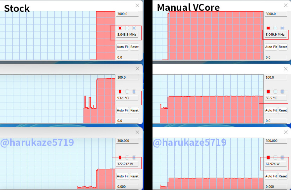 Intel's Core i9-13900K Clobbers A Ryzen 9 7950X In Alleged Gaming Benchmark Slides