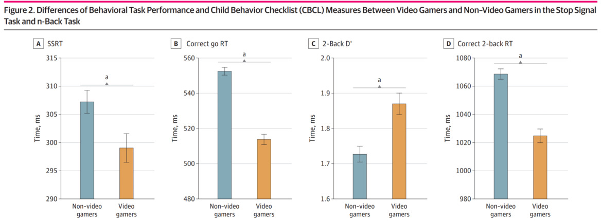 Study Finds Video Games Could Improve Cognitive Ability In Kids, Take That, Parents