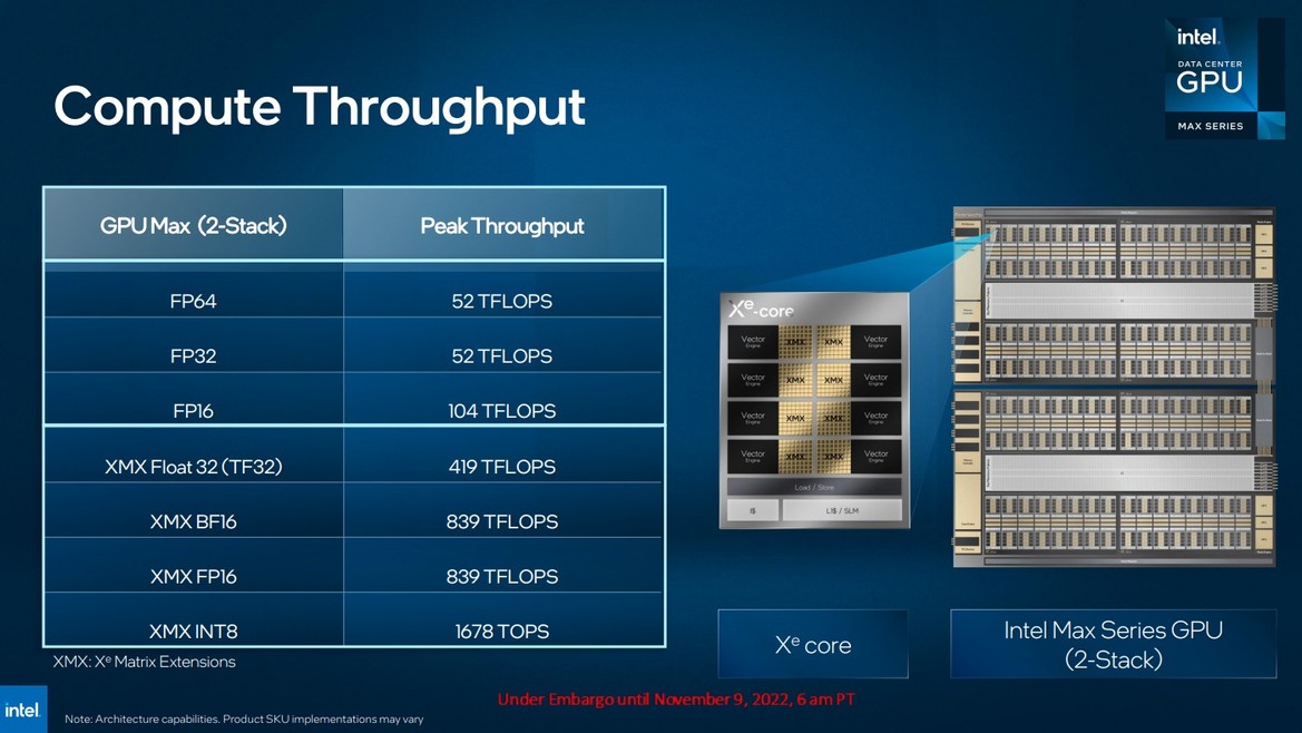 Intel Unveils Xeon CPU Max And Data Center GPU Max For An AI And HPC 1-2 Punch