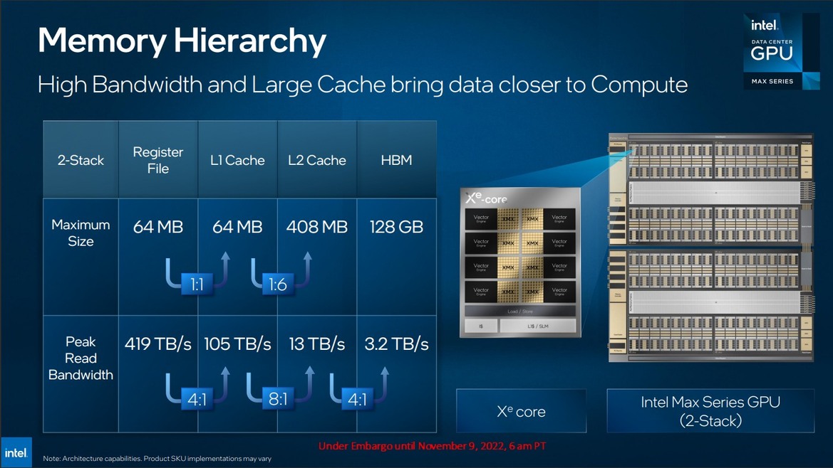 Intel Unveils Xeon CPU Max And Data Center GPU Max For An AI And HPC 1-2 Punch
