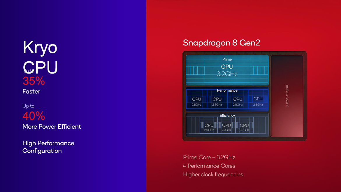 Qualcomm Unveils Snapdragon 8 Gen 2 Mobile Platform With Faster, More Intelligent Everything