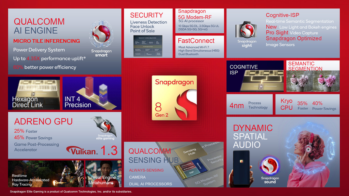 Qualcomm Unveils Snapdragon 8 Gen 2 Mobile Platform With Faster, More Intelligent Everything