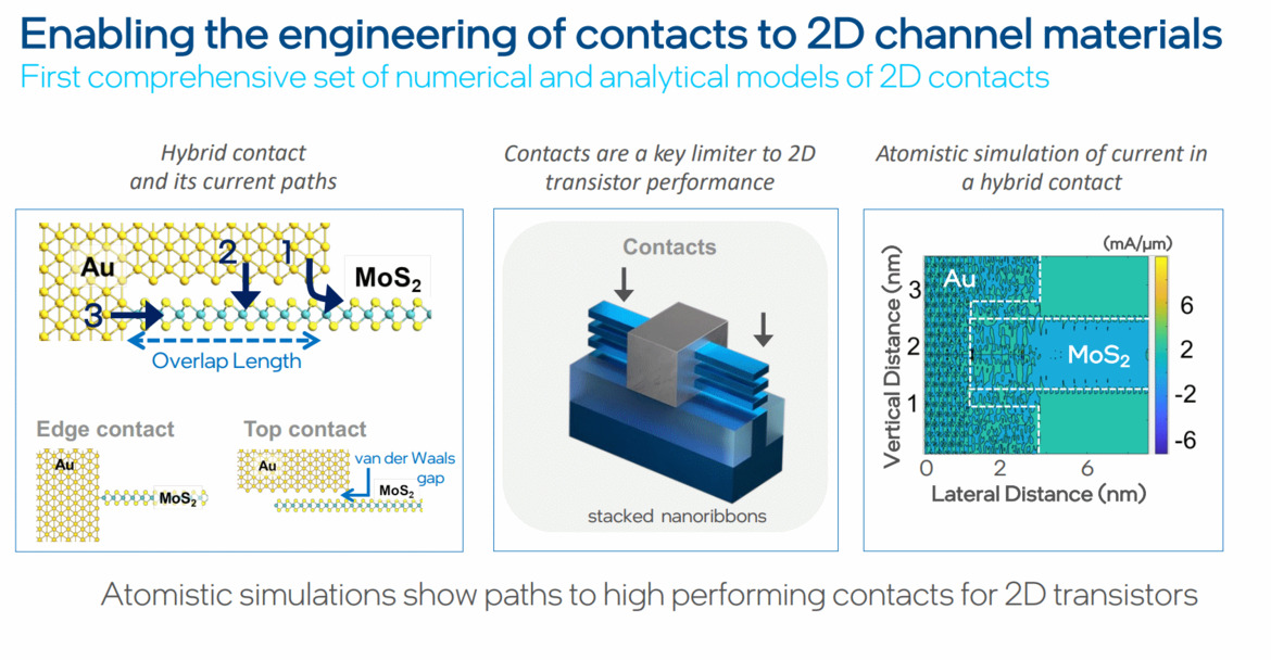Intel Says Moore’s Law Is Alive And Well With Trillion Transistor Chips Coming By 2030