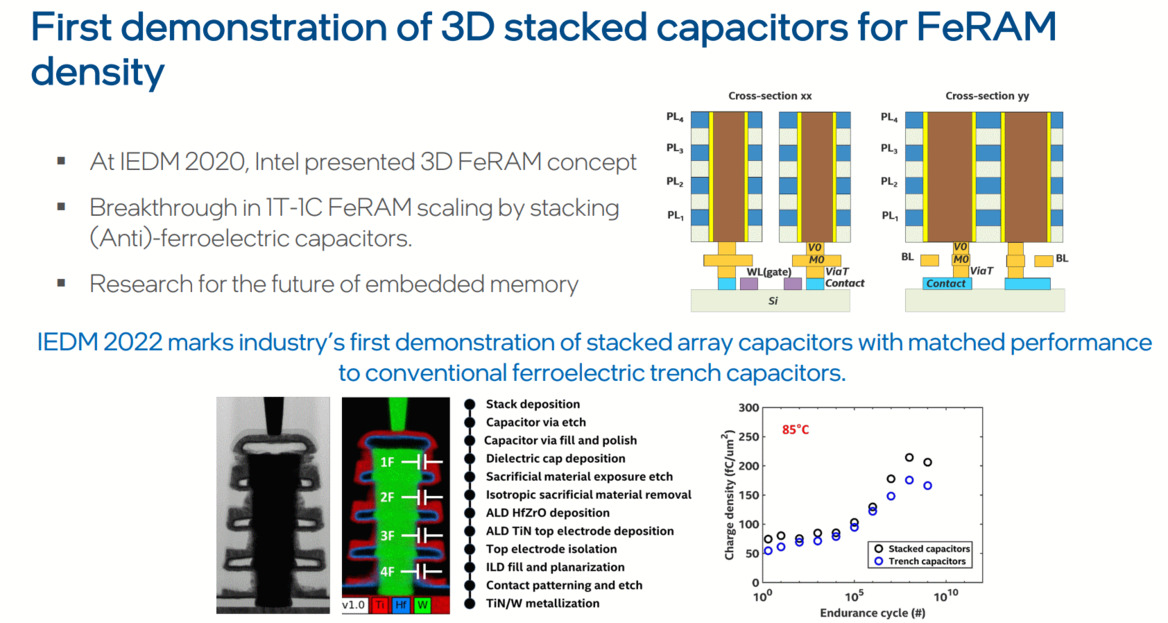 Intel Says Moore’s Law Is Alive And Well With Trillion Transistor Chips Coming By 2030