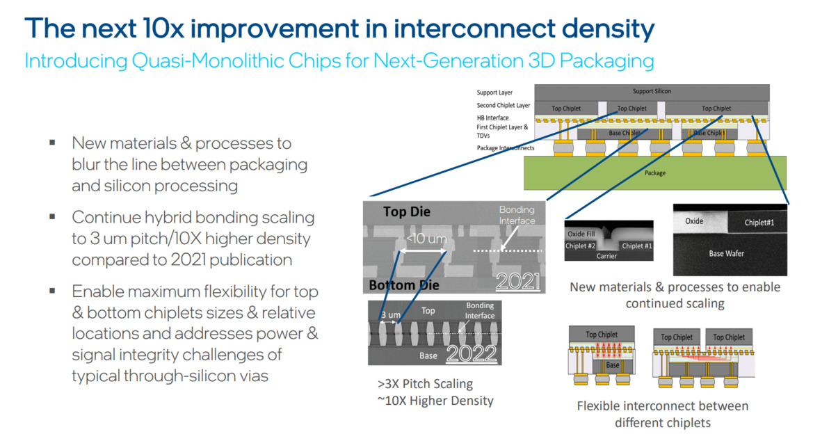 Intel Says Moore’s Law Is Alive And Well With Trillion Transistor Chips Coming By 2030