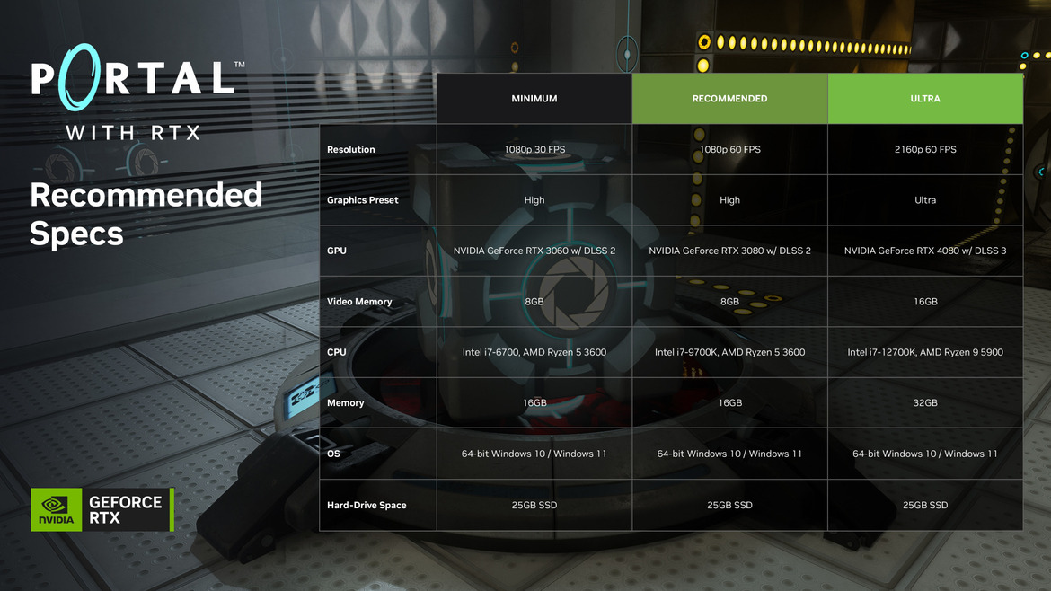 Portal With RTX Explored: Legendary Valve Classic Gets A Gorgeous Ray Traced Makeover