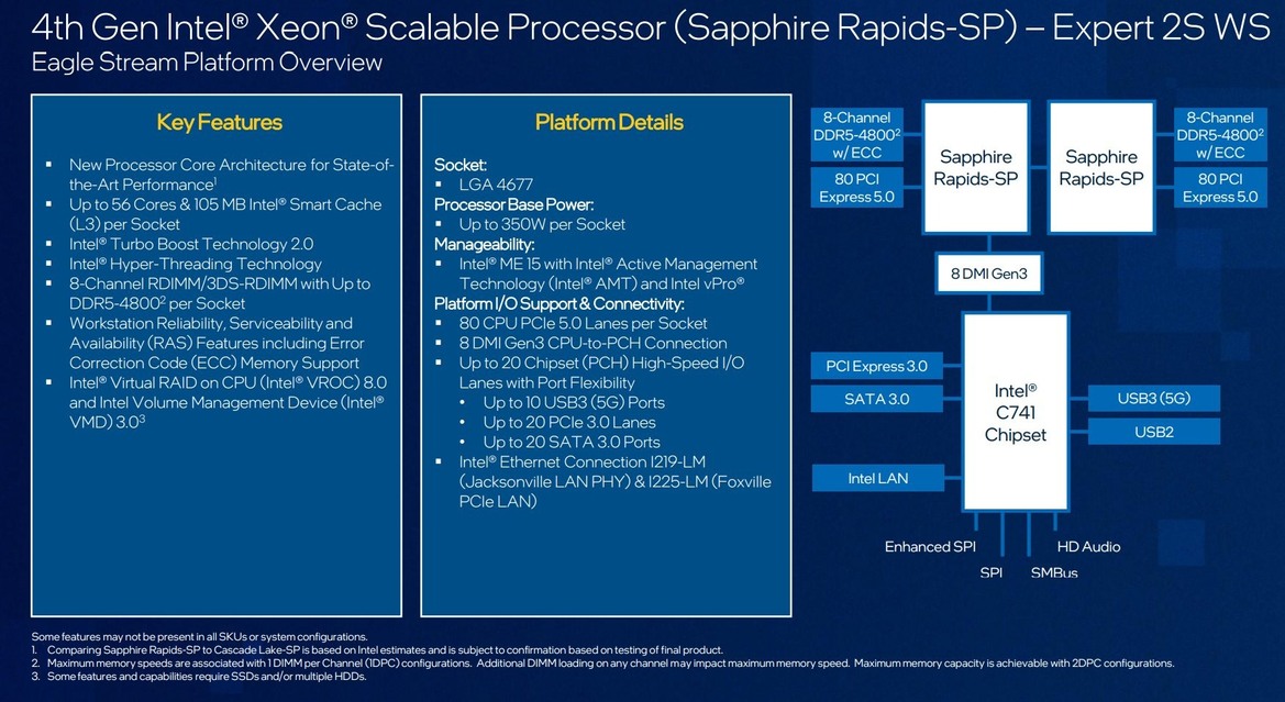 Huge Intel Leak: Raptor Lake Refresh, Sapphire Rapids HEDT, i9-13900KS And More