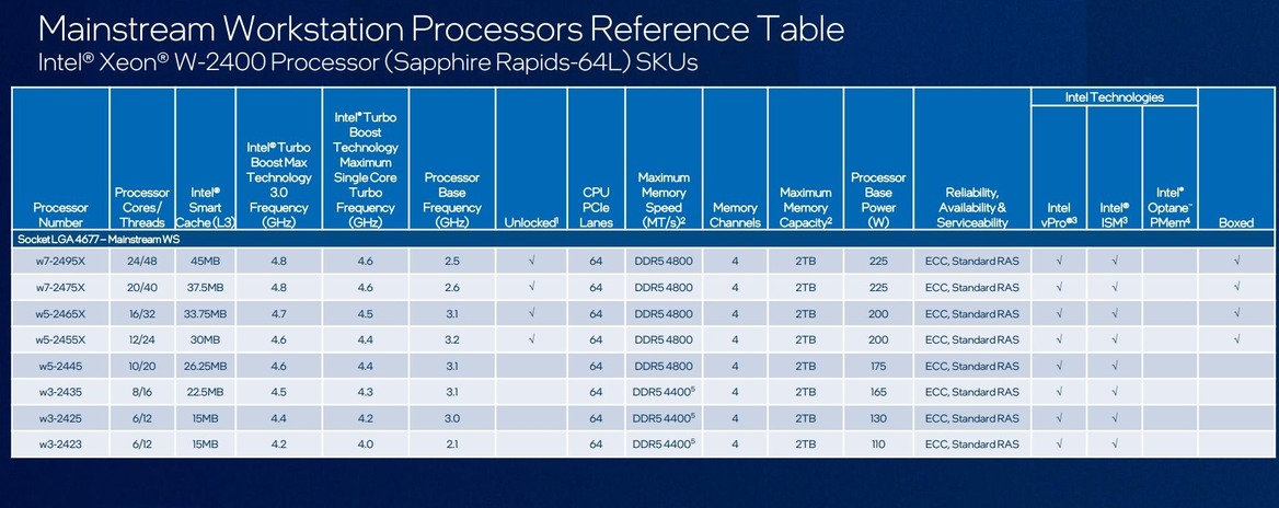 Huge Intel Leak: Raptor Lake Refresh, Sapphire Rapids HEDT, i9-13900KS And More
