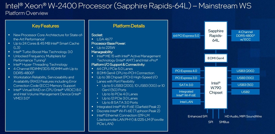 Huge Intel Leak: Raptor Lake Refresh, Sapphire Rapids HEDT, i9-13900KS And More