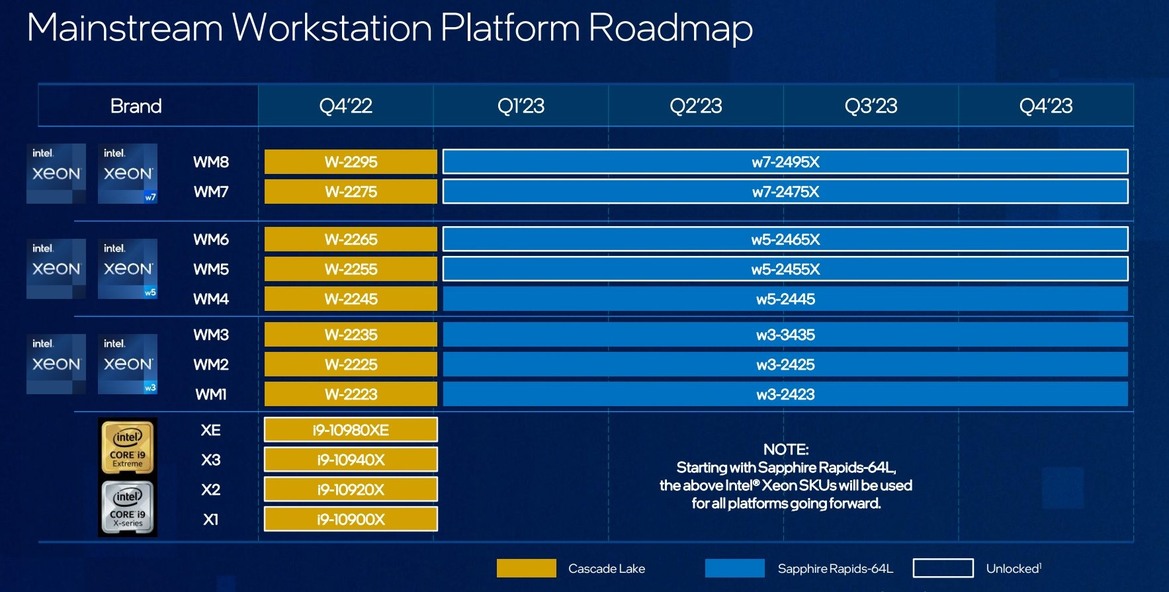 Huge Intel Leak: Raptor Lake Refresh, Sapphire Rapids HEDT, i9-13900KS And More