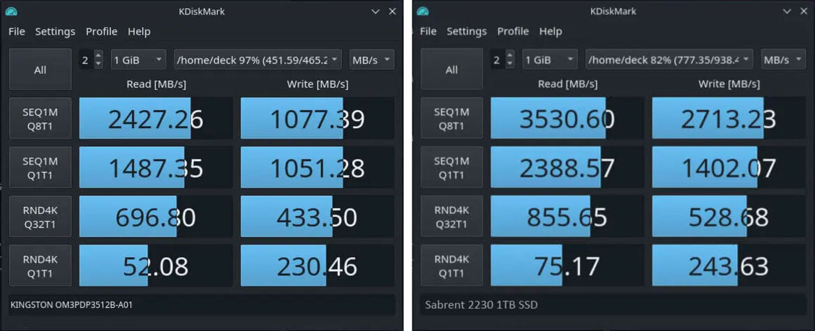Sabrent Unveils A Tiny 5GB/s Rocket 2230 SSD To Turbo Charge Steam Deck Consoles