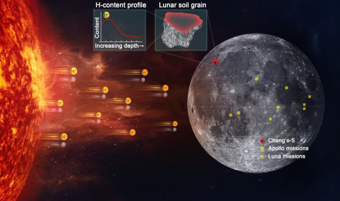 Scientists Make A Surprising Discovery Of The Origin Of Water On The Moon