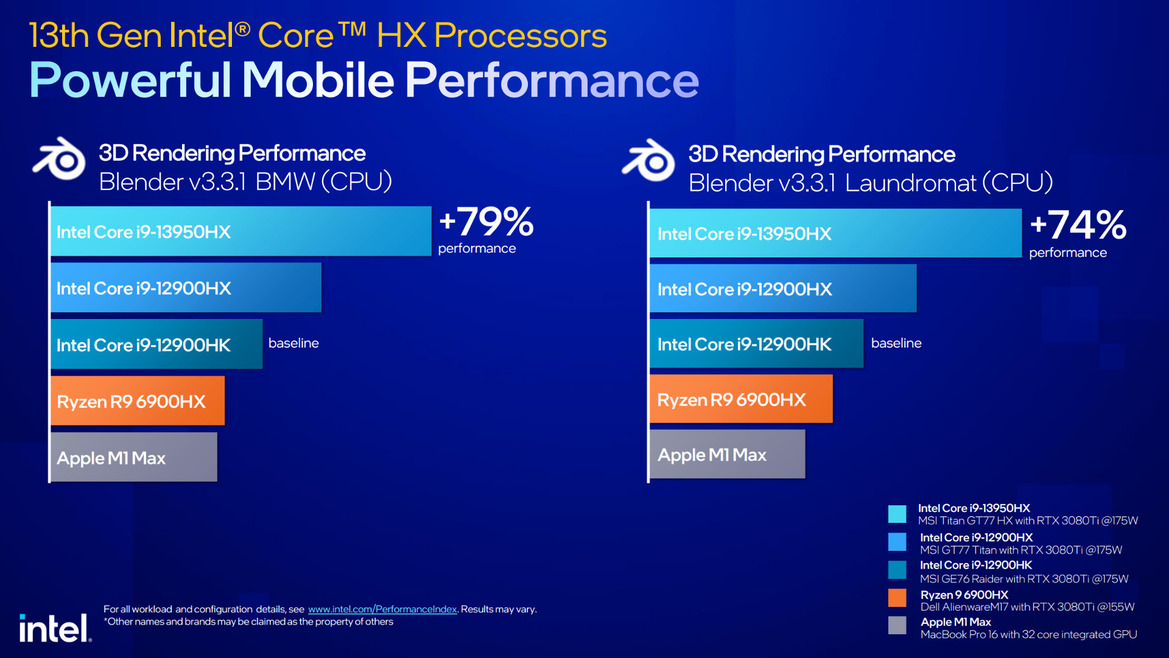 Intel Unveils Raptor Lake 13th-Gen Core Mobile CPUs To Power A New Breed Of Evo And Gaming Laptops