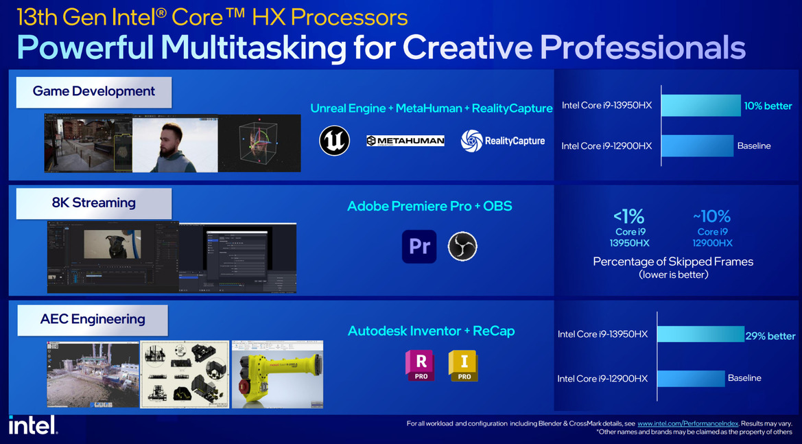Intel Unveils Raptor Lake 13th-Gen Core Mobile CPUs To Power A New Breed Of Evo And Gaming Laptops