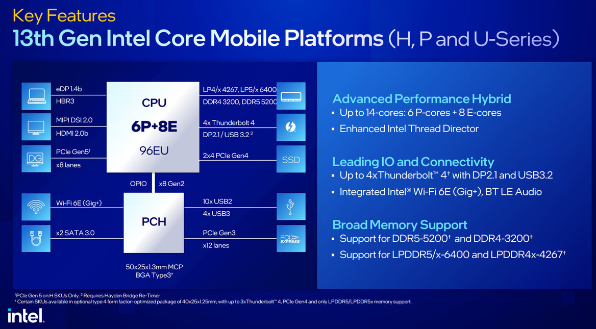 Intel Unveils Raptor Lake 13th-Gen Core Mobile CPUs To Power A New Breed Of Evo And Gaming Laptops