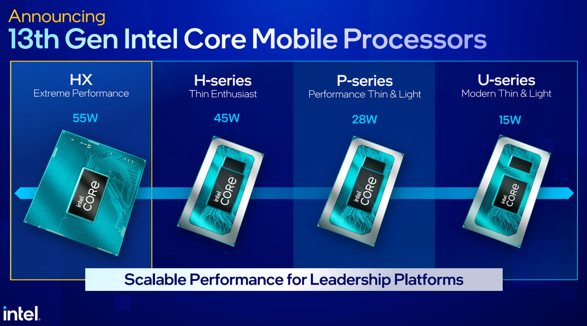 Intel Unveils Raptor Lake 13th-Gen Core Mobile CPUs To Power A New Breed Of Evo And Gaming Laptops