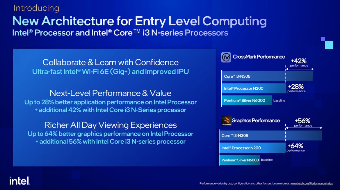 Intel Launches Mainstream 13th Gen Core Raptor Lake Desktop And N-Series CPUs At CES 2023