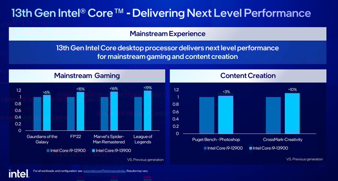 Intel Launches Mainstream 13th Gen Core Raptor Lake Desktop And N-Series CPUs At CES 2023