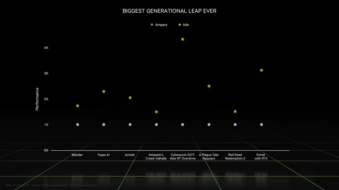 NVIDIA Launches RTX 40 Mobile GPUs Claiming Desktop-Class Gaming Performance For Laptops