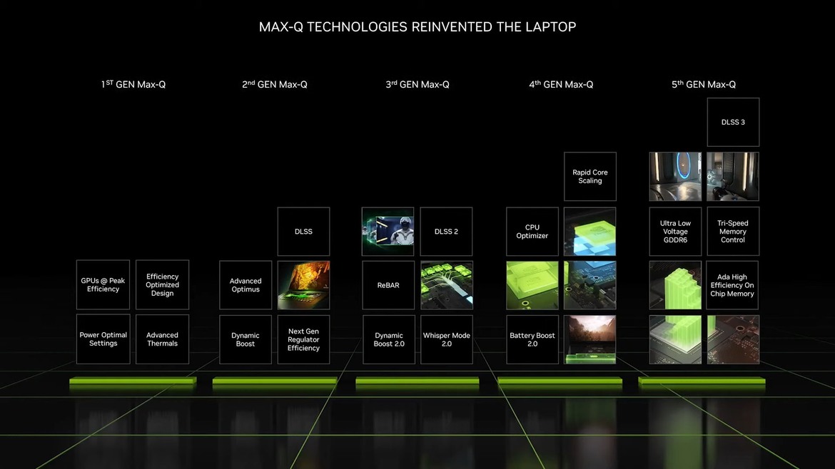 NVIDIA Launches RTX 40 Mobile GPUs Claiming Desktop-Class Gaming Performance For Laptops