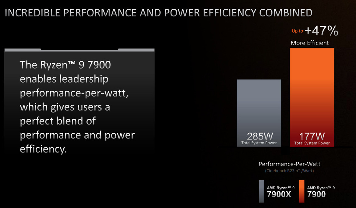 AMD Unveils 3D V-Cache Zen 4 CPUs At CES With A Killer 16-Core Ryzen 9 7950X3D