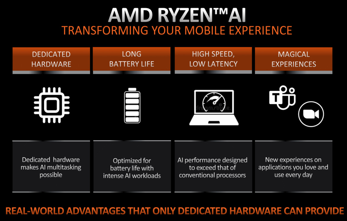Zen 4 Goes Mobile At CES With Four New Ryzen 7000 Laptop CPU Families