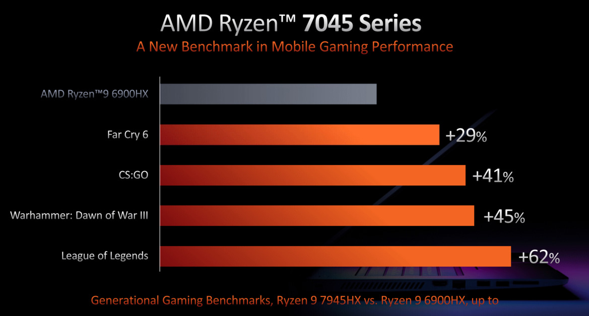 Zen 4 Goes Mobile At CES With Four New Ryzen 7000 Laptop CPU Families