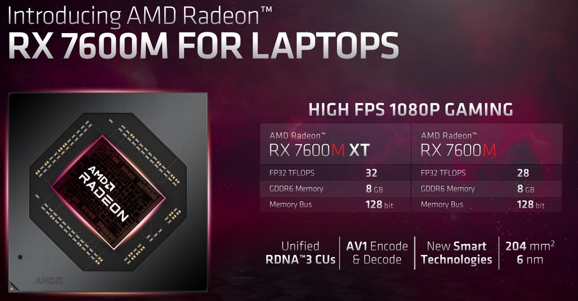 AMD RDNA 3 Infuses Laptops: Radeon RX 7000 Mobile Revealed