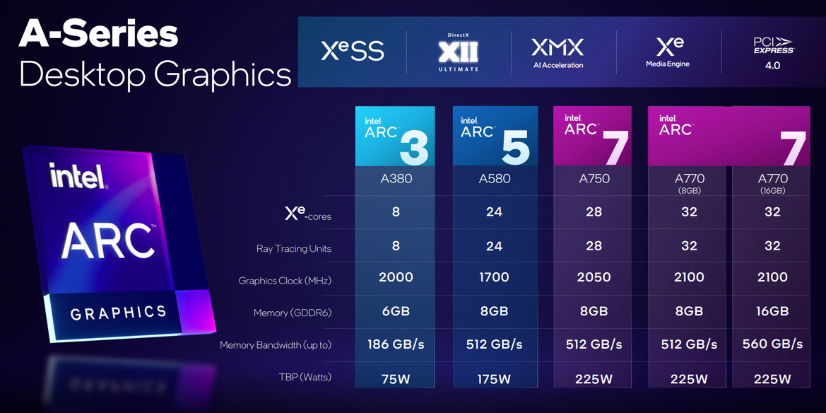 Intel Arc GPU Roadmap Leak Details Battlemage And A Looming Alchemist Refresh