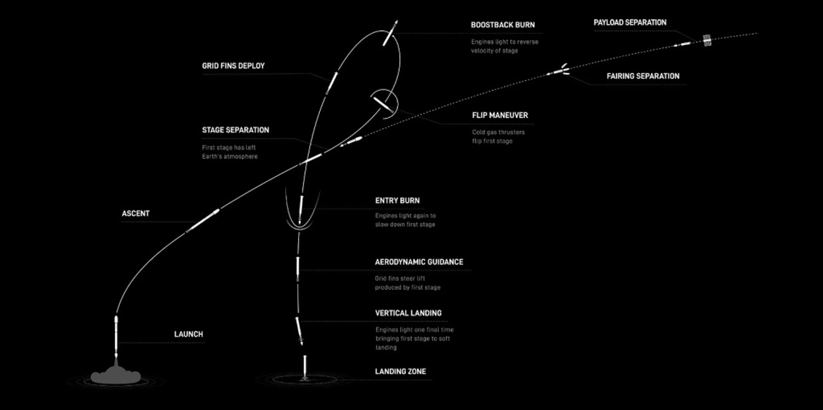 SpaceX Falcon 9 Rocket Will Blast 40 OneWeb Sats Into Space Tonight And You Can Watch Live