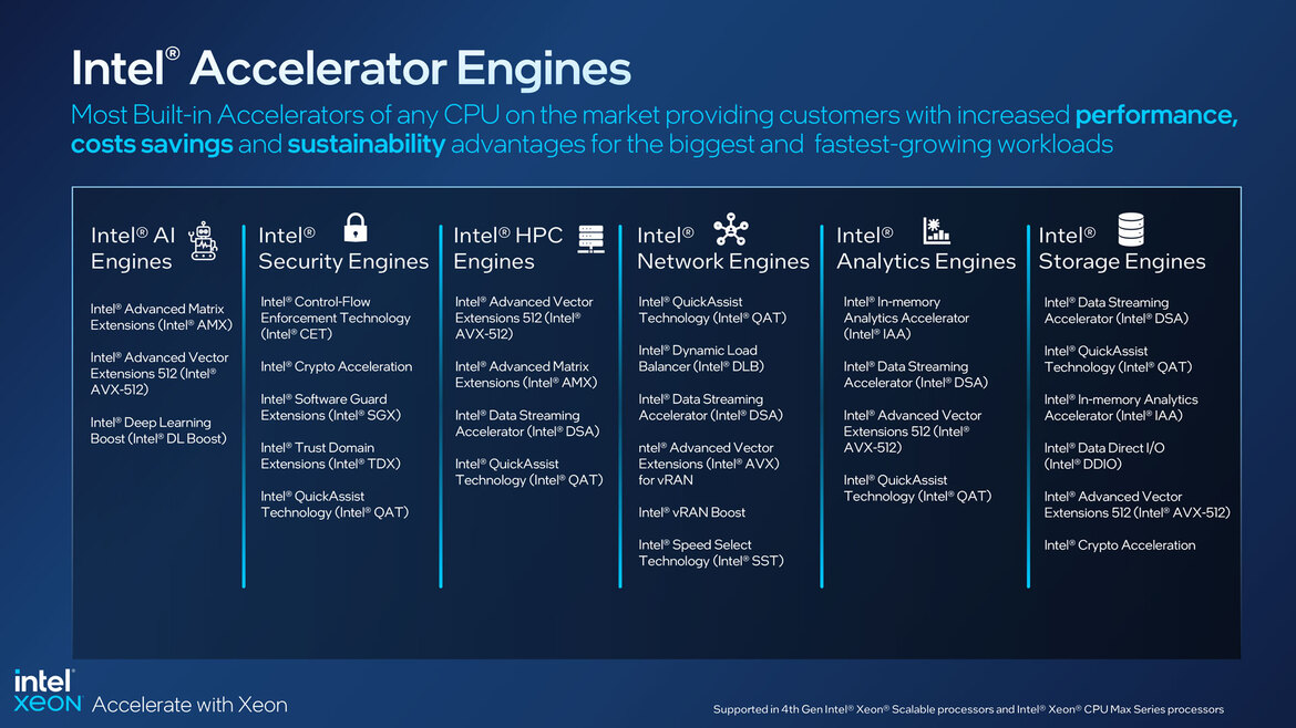 Intel Unveils 4th Gen Xeon Scalable Sapphire Rapids Processor Line-Up With Full Specs