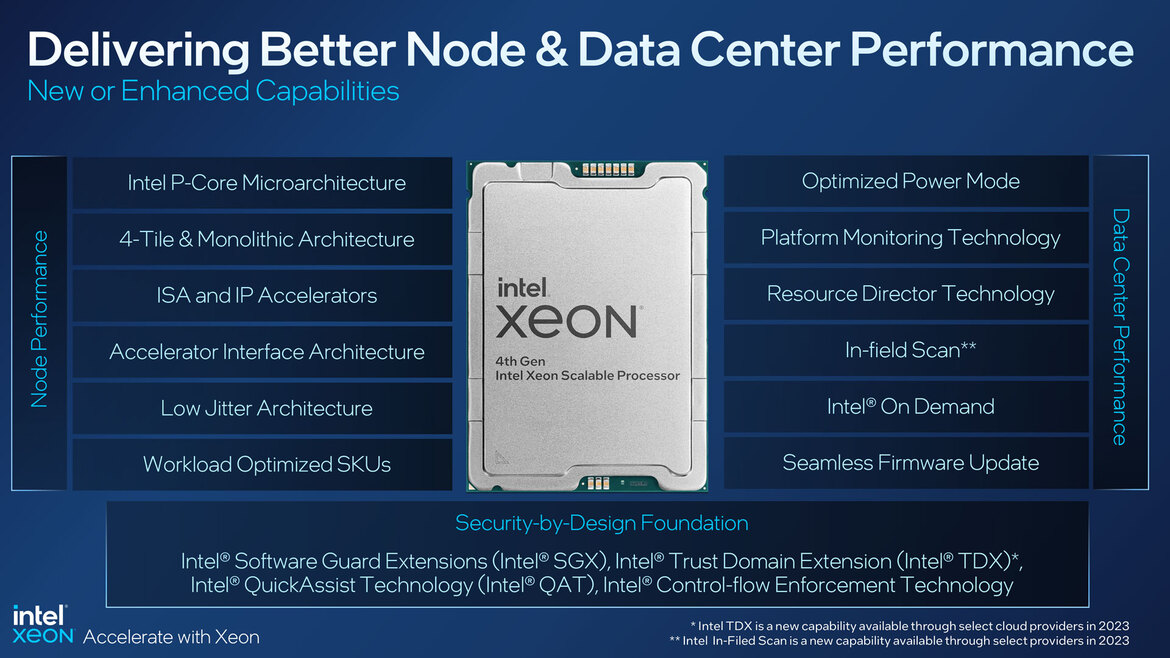 Intel Unveils 4th Gen Xeon Scalable Sapphire Rapids Processor Line-Up With Full Specs