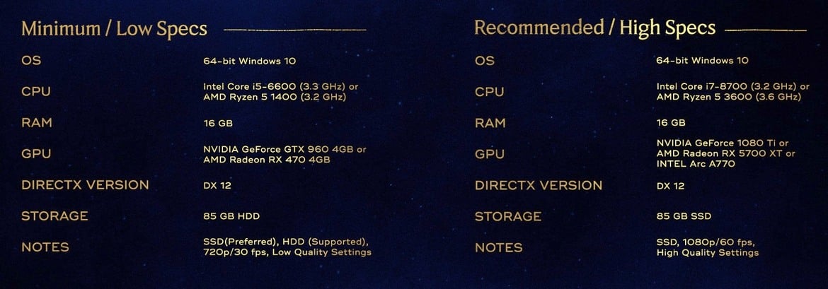 Hogwarts Legacy PC System Requirements Want Six CPU Cores, Hints At Ray-Tracing