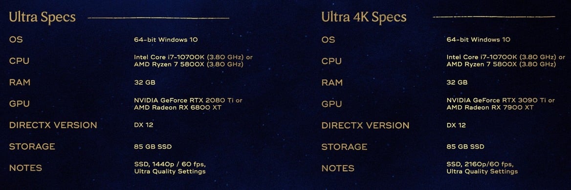 Hogwarts Legacy PC System Requirements Want Six CPU Cores, Hints At Ray-Tracing