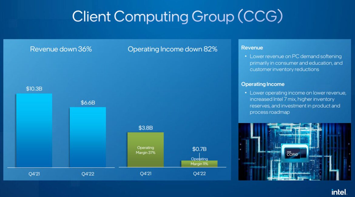 Intel CEO Gelsinger Shares Silver Lining After Chipmaker Posts Brutal Earnings Results