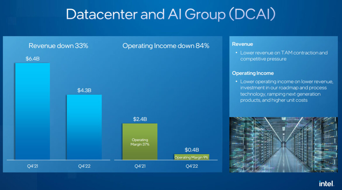 Intel CEO Gelsinger Shares Silver Lining After Chipmaker Posts Brutal Earnings Results