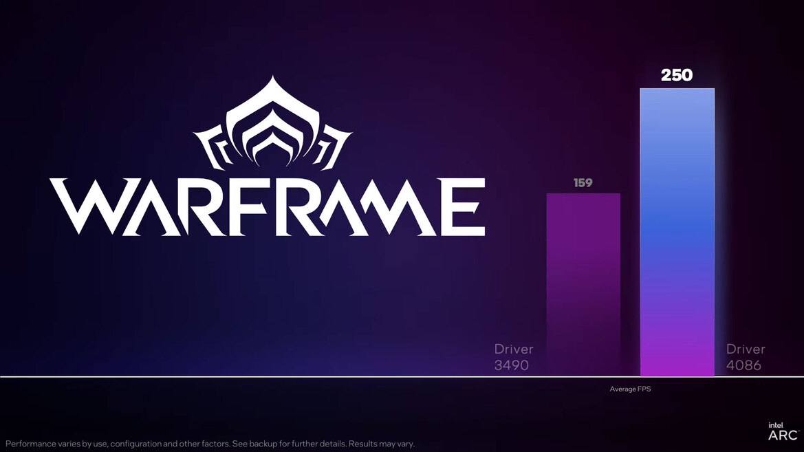 Intel Updates Arc Alchemist With Big Driver Gains And A New Low Arc A750 Price